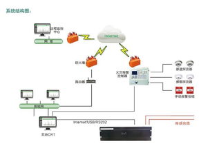 安徽曉星DTS在電磁環(huán)境檢測中的多領(lǐng)域應(yīng)用